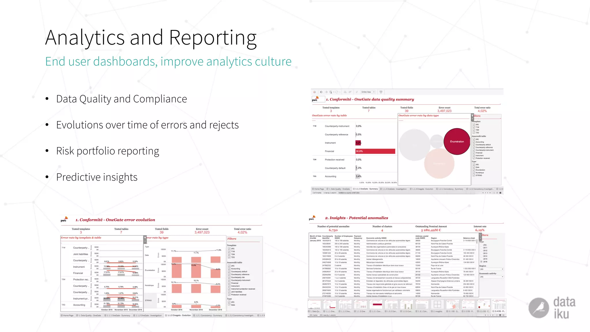 Analytics and Reporting
• Data Quality and Compliance
• Evolutions over time of errors and rejects
• Risk portfolio reporting
• Predictive insights
End user dashboards, improve analytics culture
 