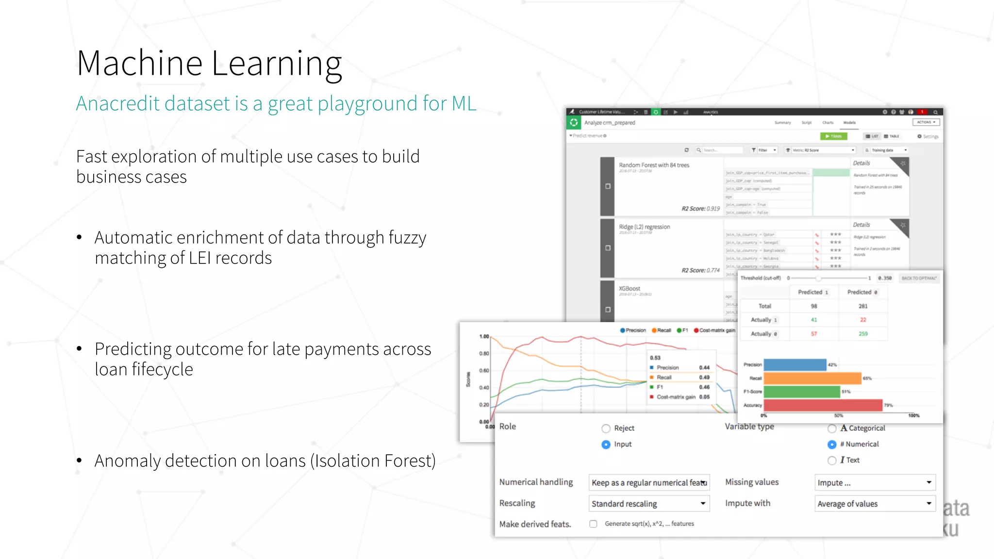 Machine Learning
Fast exploration of multiple use cases to build
business cases
• Automatic enrichment of data through fuzzy
matching of LEI records
• Predicting outcome for late payments across
loan fifecycle
• Anomaly detection on loans (Isolation Forest)
Anacredit dataset is a great playground for ML
 