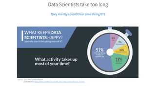 Data Science Salon: Quit Wasting Time – Case Studies in Production Machine Learning