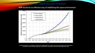 ACTIVE DEBRIS REMOVAL CONCEPT 11
The debris population, non-mitigation and ADR with no PMD 2020/5: Five objects removed annually beginning in 2020 2020/10:
Ten objects removed annually beginning in 2020 2020/20: Twenty objects removed annually beginning in 2020
ADR would be an effective way of stabilizing the space environment
 