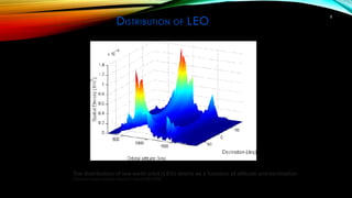 DISTRIBUTION OF LEO
8
The distribution of low earth orbit (LEO) debris as a function of altitude anddeclination
(Data from Space Situation Report of August 25th 2008)
 