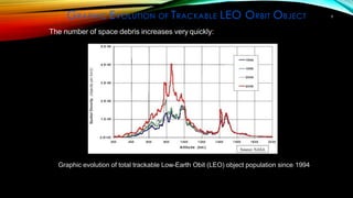 GRAPHIC EVOLUTION OF TRACKABLE LEO ORBIT OBJECT 9
Graphic evolution of total trackable Low-Earth Obit (LEO) object population since 1994
The number of space debris increases very quickly:
 