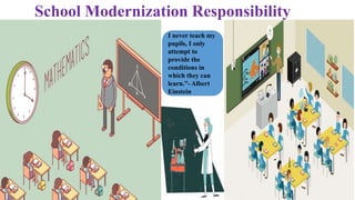 School Modernization Responsibility
I never teach my
pupils, I only
attempt to
provide the
conditions in
which they can
learn.”- Albert
Einstein
 