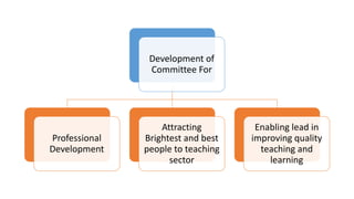 Development of
Committee For
Professional
Development
Attracting
Brightest and best
people to teaching
sector
Enabling lead in
improving quality
teaching and
learning
 