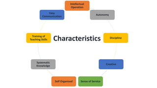 Intellectual
Operation
Autonomy
Discipline
Creative
Sense of Service
Self Organised
Systematic
Knowledge
Training of
Teaching Skills
Easy
Communication
Characteristics
 