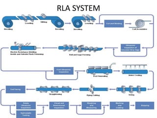 RLA SYSTEM
 