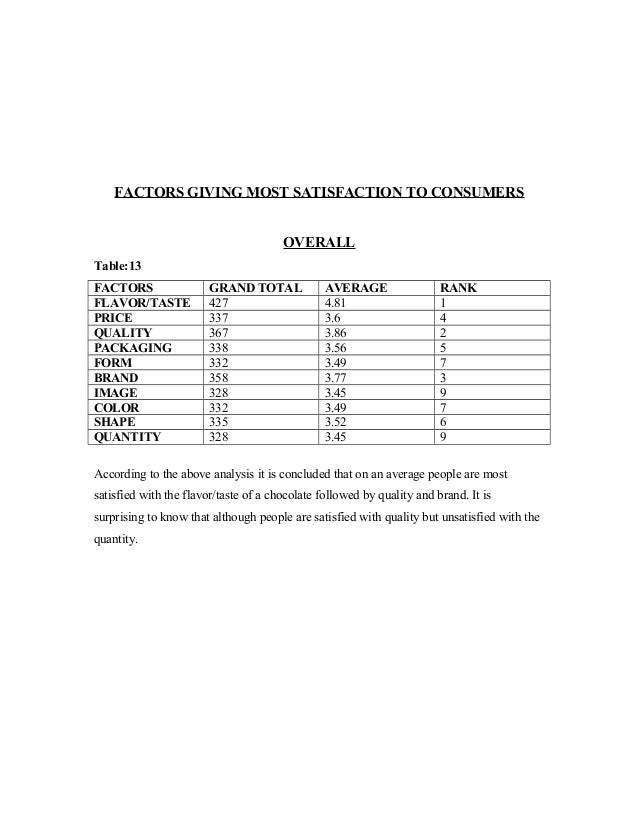 project report on chocolate dd form 2842