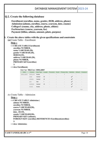 YASH DBMS PRACTICAL FILE DIGVIJAY COLLAGE .pdf