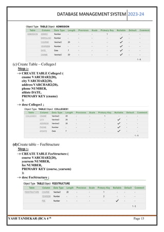 YASH DBMS PRACTICAL FILE DIGVIJAY COLLAGE .pdf