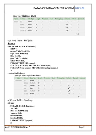 YASH DBMS PRACTICAL FILE DIGVIJAY COLLAGE .pdf