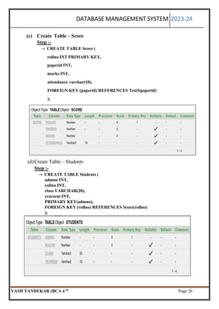 YASH DBMS PRACTICAL FILE DIGVIJAY COLLAGE .pdf