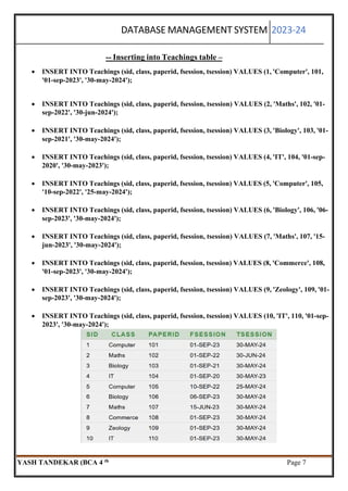 YASH DBMS PRACTICAL FILE DIGVIJAY COLLAGE .pdf