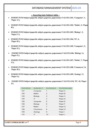 YASH DBMS PRACTICAL FILE DIGVIJAY COLLAGE .pdf