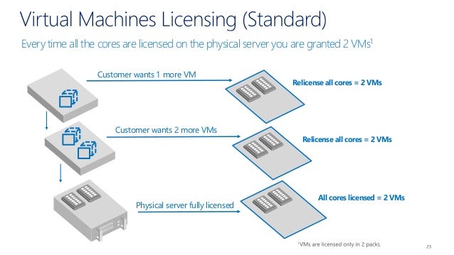 Yashi Dealer Meeting Settembre 2016 Windows Server 2016 Microsoft Ita