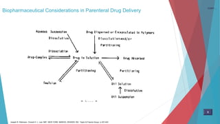 Biopharmaceutical Considerations in Parenteral Drug Delivery
8
Joseph R. Robinson. Vincent H. L. Lee.1987. NEW YORK: MARCEL DEKKER, INC. Taylor & Francis Group. p 437-443
CONT…
 