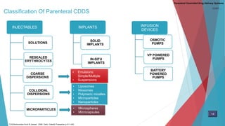 Classification Of Parenteral CDDS
Parenteral Controlled Drug Delivery Systems
INJECTABLES
SOLUTIONS
RESEALED
ERYTHROCYTES
COARSE
DISPERSIONS
COLLOIDAL
DISPERSIONS
MICROPARTICLES
IMPLANTS
SOLID
IMPLANTS
IN-SITU
IMPLANTS
INFUSION
DEVICES
OSMOTIC
PUMPS
VP POWERED
PUMPS
BATTERY
POWERED
PUMPS
• Liposomes
• Niosomes
• Polymeric micelles
• Microparticles
• Nanoparticles
• Microspheres
• Microcapsules
• Emulsions:
Simple/Multiple
• Suspensions
14
D.M Brahmankar.Sunil B.Jaiswal . 2009. Delhi: Vallabh Prakashan p 411-430,
CONT…
 