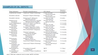EXAMPLES OF OIL DEPOTS
Jeremy C. Wright. Diane J. Burgess.2012. New York: Springer. ISBN 978-1-4614-0553-5
16
 