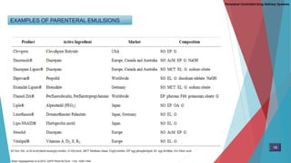 EXAMPLES OF PARENTERAL EMULSIONS
Ketan Hippalgaonkar.et al.2010. AAPS PharmSciTech. 11(4): 1526–1540.
Parenteral Controlled Drug Delivery Systems
18
 