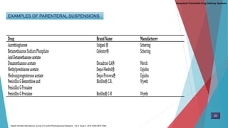 EXAMPLES OF PARENTERAL SUSPENSIONS
Rajesh M.Patel.International Journal of Current Pharmaceutical Research . Vol 2, Issue 3, 2010 ISSN-0975-7066
Parenteral Controlled Drug Delivery Systems
20
 