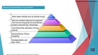 Special Characteristics of Liposomes
Acts as a potent adjuvant to augment
the immune response to recombinant
protein vaccines Eg: Virosomes
Biodegradable and
Non Toxic
Inert Nature/No alteration of drug
activity
Passive/Active Tissue
Targeting
Both water soluble and oil soluble drugs
Parenteral Controlled Drug Delivery Systems
24
Jeremy C. Wright. Diane J. Burgess.2012. New York: Springer. ISBN 978-1-4614-0553-5
 