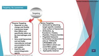 Targeting By Liposomes
Targeting
Passive Targeting
• Depends on size,
charge and fluidity
• Liposomes larger
than 200nm are
specifically taken up
by macrophages and
RES
• Very small liposomes
can exit leaky
vasculatures and get
accumulated in liver
and spleen
• Used for anti
cancer/diagnostic
agents
• Achieved by attaching
target specific moieties
onto surface of liposomes
• Antibodies, Ig,
Transferrin, Folates,
Peptides, Polysaccharides
• Pegylated liposome
formulation of doxorubicin
acts as “STEALTH
LIPOSOMES with
size<200nm which can
avoid RES uptake
• Long circulating in nature
• Hydrophilic Exterior
Active Targeting
Parenteral Controlled Drug Delivery Systems
25
D.M Brahmankar.Sunil B.Jaiswal . 2009. Delhi: Vallabh Prakashan p 411-430,
 
