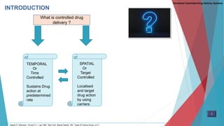 INTRODUCTION
Parenteral Controlled Drug Delivery Systems
What is controlled drug
delivery ?
TEMPORAL
Or
Time
Controlled
Sustains Drug
action at
predetermined
rate
SPATIAL
Or
Target
Controlled
Localised
and target
drug action
by using
carriers
1
Joseph R. Robinson. Vincent H. L. Lee.1987. New York: Marcel Dekker, INC. Taylor & Francis Group. p 4-7
 