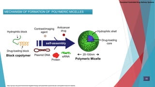 MECHANISM OF FORMATION OF POLYMERIC MICELLES
33
Parenteral Controlled Drug Delivery Systems
https://groups.oist.jp/ami/event/smart-targeted-therapy-self-assembled-supramolecular-nanosystems-kazunori-kataoka
 