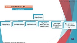Parenteral Controlled Drug Delivery Systems
3. COLLOIDAL DISPERSIONS
3.4 Nanoparticles
Classification
Nanocrystals Nanoemulsions Nanocapsules
Polymeric
Nanoparticles/
Nanospheres
Solid Lipid
Nanoparticles
(SLN)
Nanostructured
Lipid Carriers
(NLC)
D.M Brahmankar.Sunil B.Jaiswal . 2009. Delhi: Vallabh Prakashan p 411-430,
36
 