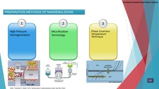 PREPARATION METHODS OF NANOEMULSIONS
1
High Pressure
Homogenization
2
Microfluidizer
Technology
3
Phase Inversion
Temperature
Technique
43
Parenteral Controlled Drug Delivery Systems
Shah P, Bhalodia D, Shelat P.2010. Nanoemulsion A pharmaceutical review. Syst Rev Pharm
 