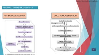 Parenteral Controlled Drug Delivery Systems
PREPARATION METHODS OF SLN
HOT HOMOGENIZATION COLD HOMOGENIZATION
54
S.A. Wissing. et al.2004. Advanced Drug Delivery Reviews 56 (2004) 1257– 1272
 