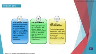 Parenteral Controlled Drug Delivery Systems
TYPES OF LDC
2
LDC with spacer
When groups such
as COOH,NH2 are
absent spacer is
required for reaction
to occur with lipid
and formation of
LDC by
precipitation/Solvent
Evaporation
3
LDC with non-
covalent bonds
Oppositely charged
molecules form non
covalent/H-Bonds by
melting or
dissolution method
1
LDC without spacer
At least one COOH
must be present
It is activated by
agents such as DCC,
NHS or EDC which
can react with
amide
or amine
61
Adhikari et al.2017. International Journal of Pharmaceutics. S0378-5173(17)30638-5
 