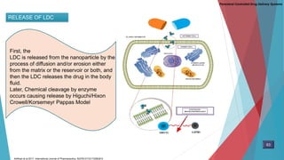 RELEASE OF LDC
First, the
LDC is released from the nanoparticle by the
process of diffusion and/or erosion either
from the matrix or the reservoir or both, and
then the LDC releases the drug in the body
fluid.
Later, Chemical cleavage by enzyme
occurs causing release by Higuchi/Hixon
Crowell/Korsemeyr Pappas Model
63
Parenteral Controlled Drug Delivery Systems
Adhikari et al.2017. International Journal of Pharmaceutics. S0378-5173(17)30638-5
 