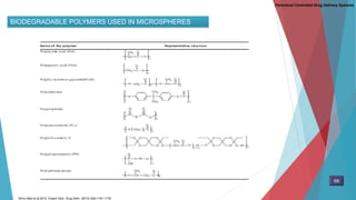 BIODEGRADABLE POLYMERS USED IN MICROSPHERES
68
Parenteral Controlled Drug Delivery Systems
Shirui Mao et al.2012. Expert Opin. Drug Deliv. (2012) 9(9):1161-1176
 