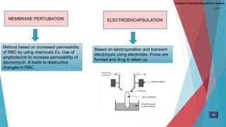 MEMBRANE PERTUBATION
Method based on increased permeability
of RBC by using chemicals Ex: Use of
amphotericin to increase permeability of
daunomycin .It leads to destructive
changes in RBC.
ELECTROENCAPSULATION
Based on electroporation and transient
electrolysis using electrodes. Pores are
formed and drug is taken up
Parenteral Controlled Drug Delivery Systems
CONT…
76
 
