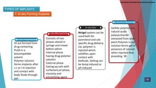 TYPES OF IMPLANTS
In-situ Microparticles
In-situ Gels
In-situ Precipitating
ISI are formed from
drug containing
PLGA in a
biocompatible
solvent
Polymer solution
forms implants after
s.c or i.m injection
and contact with
body fluids through
ppt.
Consists of two
phases stored in
syringe and mixed
before admin
Internal phase
having drug-polymer
solution
External phase
having:aq soln with
surfactant,oil phase,
viscosity and
emulsifying agent
Atrigel system can be
used both for
parenteral and site
specific drug delivery.
Liq. polymer is
injected which
solidifies upon
contact with
biofluids. Gelling can
be temp induced or
pH induced
1. In-situ Forming Implants
In-situ Cross linked gels
GelSite polymer is a
natural acidic
polysaccharide
extracted from aloe
plant.Polymer in aq
solution forms gel in
presence of calcium
when injected thus
providing SR
Parenteral Controlled Drug Delivery Systems
79
 