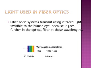  Fiber optic systems transmit using infrared light,
invisible to the human eye, because it goes
further in the optical fiber at those wavelengths.
 