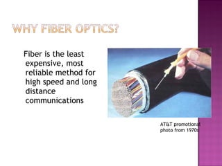Fiber is the least
expensive, most
reliable method for
high speed and long
distance
communications
AT&T promotional
photo from 1970s
 