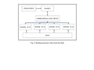 Fig. 2- Reading moisture value from the field
 