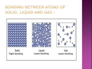 Tight bonding Loose bonding Least bonding
 