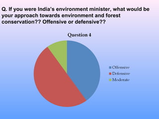 Q. If you were India’s environment minister, what would be
your approach towards environment and forest
conservation?? Offensive or defensive??
 