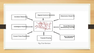 Fig. User Services
 