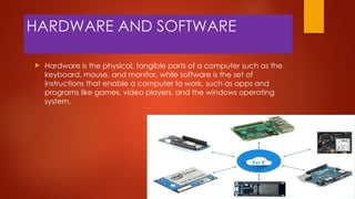 YASIR.pptx for computer basics and their | PPTX