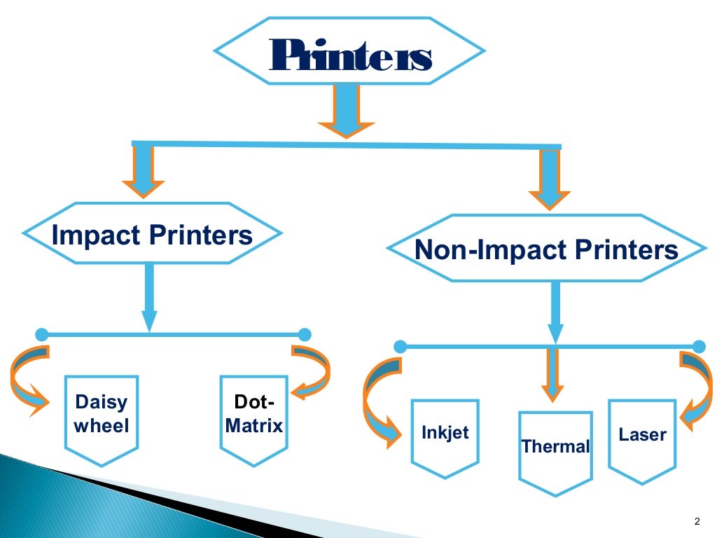 types of printers presentation