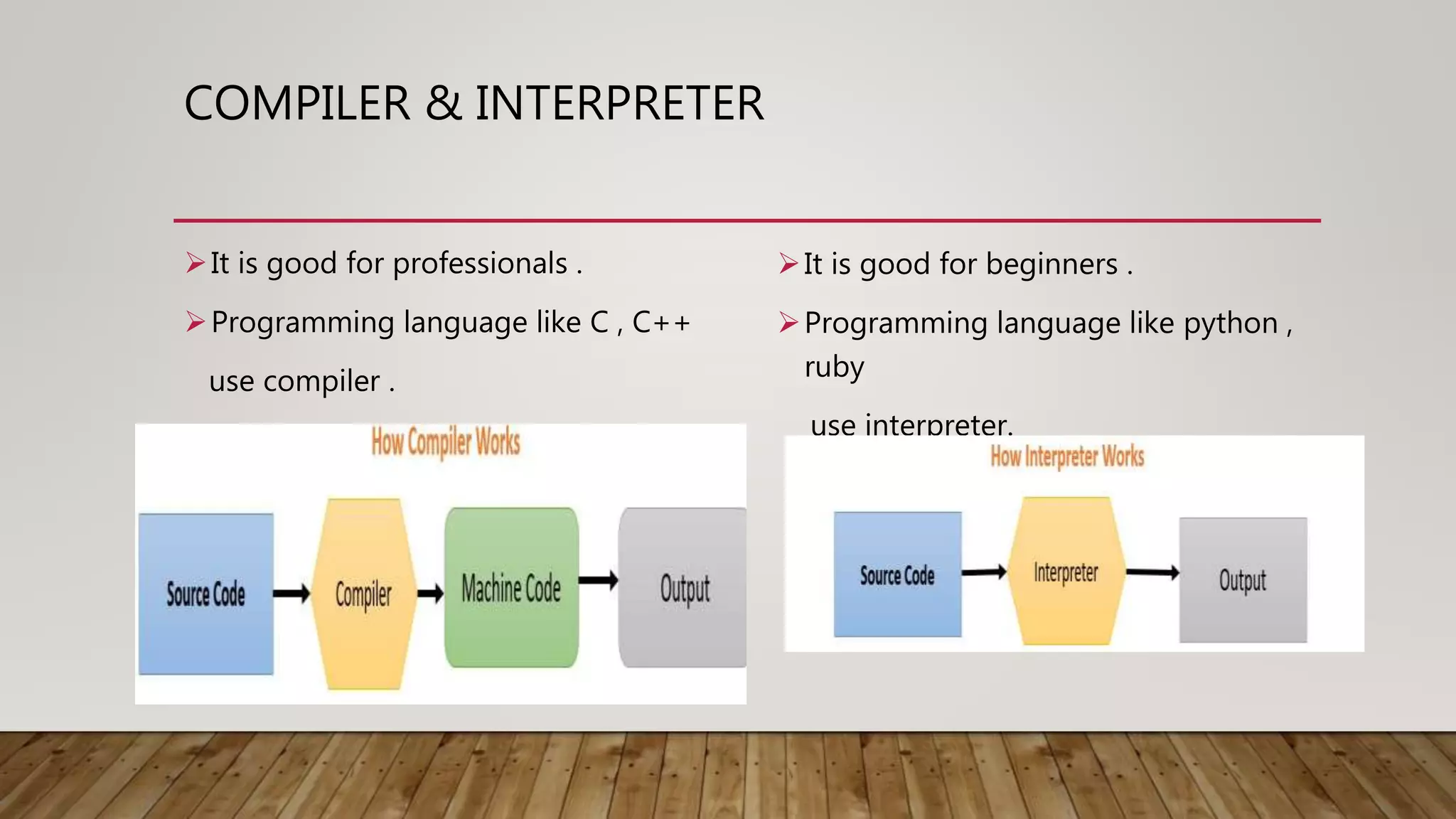 COMPILER & INTERPRETER
It is good for professionals .
Programming language like C , C++
use compiler .
It is good for beginners .
Programming language like python ,
ruby
use interpreter.
 