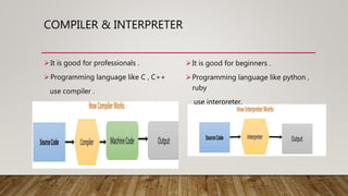 COMPILER & INTERPRETER
It is good for professionals .
Programming language like C , C++
use compiler .
It is good for beginners .
Programming language like python ,
ruby
use interpreter.
 