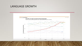 LANGUAGE GROWTH
 