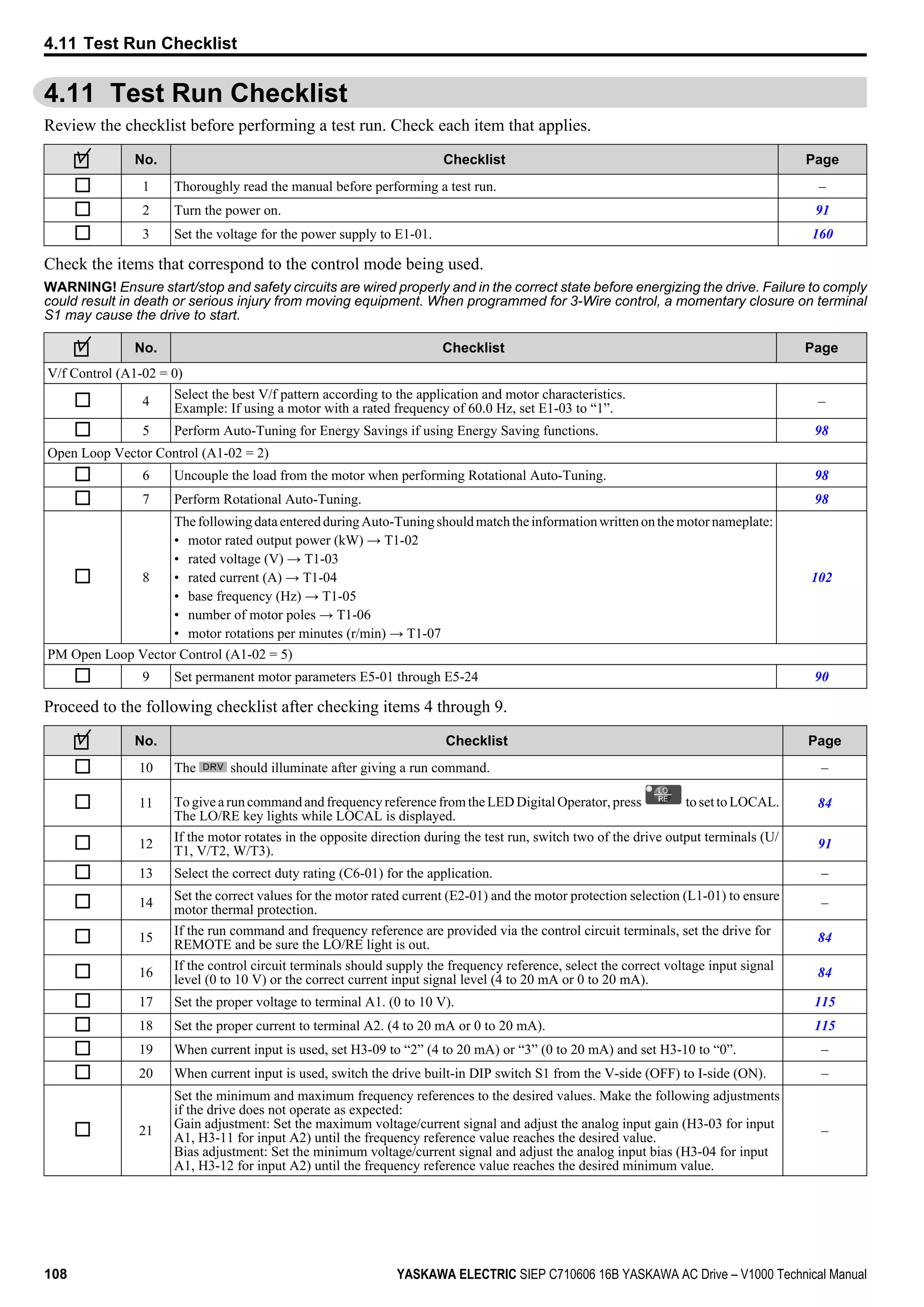 4.11 Test Run Checklist
Review the checklist before performing a test run. Check each item that applies.
No. Checklist Page
1 Thoroughly read the manual before performing a test run. –
2 Turn the power on. 91
3 Set the voltage for the power supply to E1-01. 160
Check the items that correspond to the control mode being used.
WARNING! Ensure start/stop and safety circuits are wired properly and in the correct state before energizing the drive. Failure to comply
could result in death or serious injury from moving equipment. When programmed for 3-Wire control, a momentary closure on terminal
S1 may cause the drive to start.
No. Checklist Page
V/f Control (A1-02 = 0)
4
Select the best V/f pattern according to the application and motor characteristics.
Example: If using a motor with a rated frequency of 60.0 Hz, set E1-03 to “1”.
–
5 Perform Auto-Tuning for Energy Savings if using Energy Saving functions. 98
Open Loop Vector Control (A1-02 = 2)
6 Uncouple the load from the motor when performing Rotational Auto-Tuning. 98
7 Perform Rotational Auto-Tuning. 98
8
ThefollowingdataenteredduringAuto-Tuningshouldmatchtheinformationwrittenonthemotornameplate:
• motor rated output power (kW) → T1-02
• rated voltage (V) → T1-03
• rated current (A) → T1-04
• base frequency (Hz) → T1-05
• number of motor poles → T1-06
• motor rotations per minutes (r/min) → T1-07
102
PM Open Loop Vector Control (A1-02 = 5)
9 Set permanent motor parameters E5-01 through E5-24 90
Proceed to the following checklist after checking items 4 through 9.
No. Checklist Page
10 The should illuminate after giving a run command. –
11 To give a run command and frequency reference from the LED Digital Operator, press to set to LOCAL.
The LO/RE key lights while LOCAL is displayed.
84
12
If the motor rotates in the opposite direction during the test run, switch two of the drive output terminals (U/
T1, V/T2, W/T3).
91
13 Select the correct duty rating (C6-01) for the application. –
14
Set the correct values for the motor rated current (E2-01) and the motor protection selection (L1-01) to ensure
motor thermal protection.
–
15
If the run command and frequency reference are provided via the control circuit terminals, set the drive for
REMOTE and be sure the LO/RE light is out.
84
16
If the control circuit terminals should supply the frequency reference, select the correct voltage input signal
level (0 to 10 V) or the correct current input signal level (4 to 20 mA or 0 to 20 mA).
84
17 Set the proper voltage to terminal A1. (0 to 10 V). 115
18 Set the proper current to terminal A2. (4 to 20 mA or 0 to 20 mA). 115
19 When current input is used, set H3-09 to “2” (4 to 20 mA) or “3” (0 to 20 mA) and set H3-10 to “0”. –
20 When current input is used, switch the drive built-in DIP switch S1 from the V-side (OFF) to I-side (ON). –
21
Set the minimum and maximum frequency references to the desired values. Make the following adjustments
if the drive does not operate as expected:
Gain adjustment: Set the maximum voltage/current signal and adjust the analog input gain (H3-03 for input
A1, H3-11 for input A2) until the frequency reference value reaches the desired value.
Bias adjustment: Set the minimum voltage/current signal and adjust the analog input bias (H3-04 for input
A1, H3-12 for input A2) until the frequency reference value reaches the desired minimum value.
–
4.11 Test Run Checklist
108 YASKAWA ELECTRIC SIEP C710606 16B YASKAWA AC Drive – V1000 Technical Manual
 