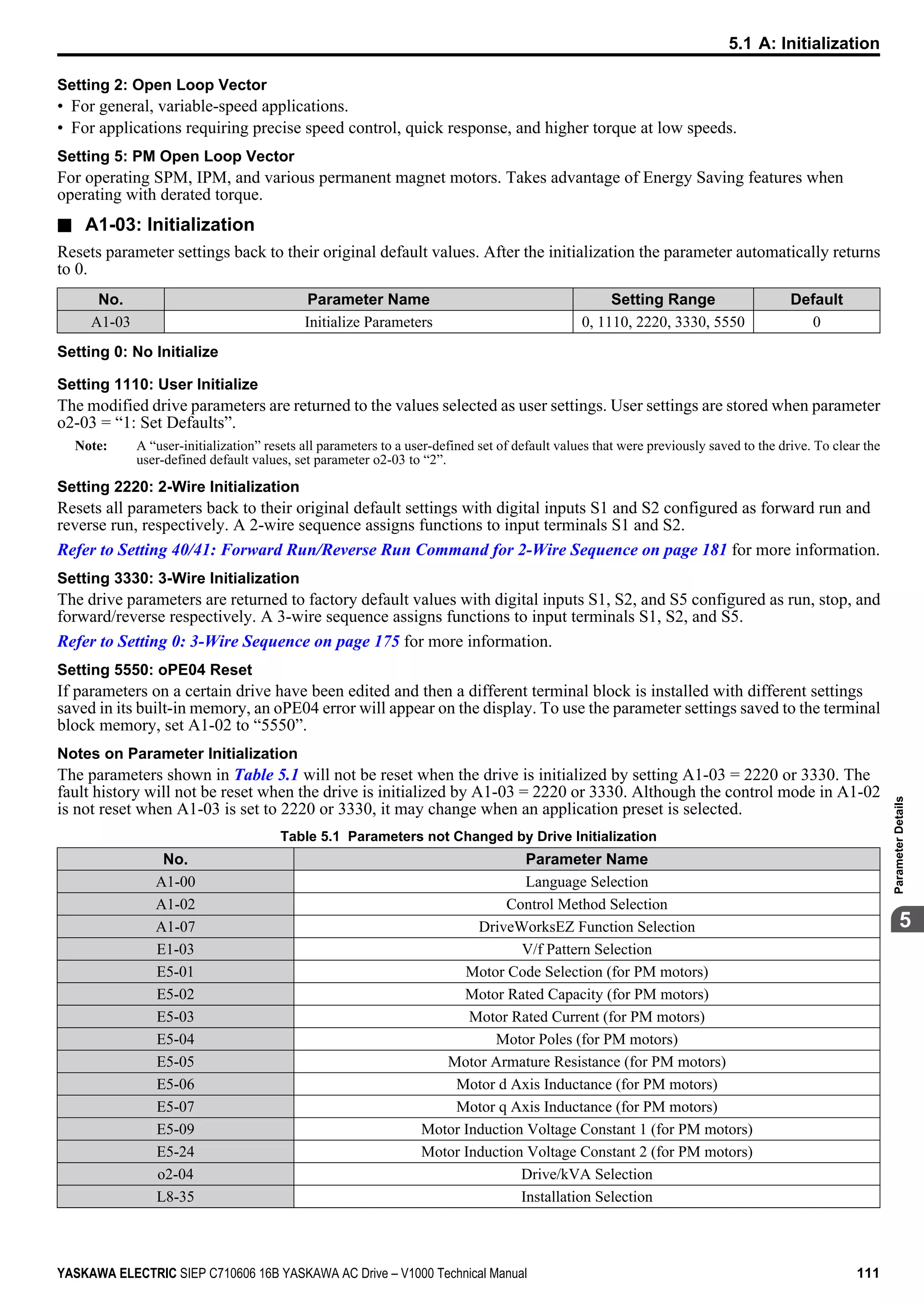 Setting 2: Open Loop Vector
• For general, variable-speed applications.
• For applications requiring precise speed control, quick response, and higher torque at low speeds.
Setting 5: PM Open Loop Vector
For operating SPM, IPM, and various permanent magnet motors. Takes advantage of Energy Saving features when
operating with derated torque.
n A1-03: Initialization
Resets parameter settings back to their original default values. After the initialization the parameter automatically returns
to 0.
No. Parameter Name Setting Range Default
A1-03 Initialize Parameters 0, 1110, 2220, 3330, 5550 0
Setting 0: No Initialize
Setting 1110: User Initialize
The modified drive parameters are returned to the values selected as user settings. User settings are stored when parameter
o2-03 = “1: Set Defaults”.
Note: A “user-initialization” resets all parameters to a user-defined set of default values that were previously saved to the drive. To clear the
user-defined default values, set parameter o2-03 to “2”.
Setting 2220: 2-Wire Initialization
Resets all parameters back to their original default settings with digital inputs S1 and S2 configured as forward run and
reverse run, respectively. A 2-wire sequence assigns functions to input terminals S1 and S2.
Refer to Setting 40/41: Forward Run/Reverse Run Command for 2-Wire Sequence on page 181 for more information.
Setting 3330: 3-Wire Initialization
The drive parameters are returned to factory default values with digital inputs S1, S2, and S5 configured as run, stop, and
forward/reverse respectively. A 3-wire sequence assigns functions to input terminals S1, S2, and S5.
Refer to Setting 0: 3-Wire Sequence on page 175 for more information.
Setting 5550: oPE04 Reset
If parameters on a certain drive have been edited and then a different terminal block is installed with different settings
saved in its built-in memory, an oPE04 error will appear on the display. To use the parameter settings saved to the terminal
block memory, set A1-02 to “5550”.
Notes on Parameter Initialization
The parameters shown in Table 5.1 will not be reset when the drive is initialized by setting A1-03 = 2220 or 3330. The
fault history will not be reset when the drive is initialized by A1-03 = 2220 or 3330. Although the control mode in A1-02
is not reset when A1-03 is set to 2220 or 3330, it may change when an application preset is selected.
Table 5.1 Parameters not Changed by Drive Initialization
No. Parameter Name
A1-00 Language Selection
A1-02 Control Method Selection
A1-07 DriveWorksEZ Function Selection
E1-03 V/f Pattern Selection
E5-01 Motor Code Selection (for PM motors)
E5-02 Motor Rated Capacity (for PM motors)
E5-03 Motor Rated Current (for PM motors)
E5-04 Motor Poles (for PM motors)
E5-05 Motor Armature Resistance (for PM motors)
E5-06 Motor d Axis Inductance (for PM motors)
E5-07 Motor q Axis Inductance (for PM motors)
E5-09 Motor Induction Voltage Constant 1 (for PM motors)
E5-24 Motor Induction Voltage Constant 2 (for PM motors)
o2-04 Drive/kVA Selection
L8-35 Installation Selection
5.1 A: Initialization
YASKAWA ELECTRIC SIEP C710606 16B YASKAWA AC Drive – V1000 Technical Manual 111
5
ParameterDetails
 