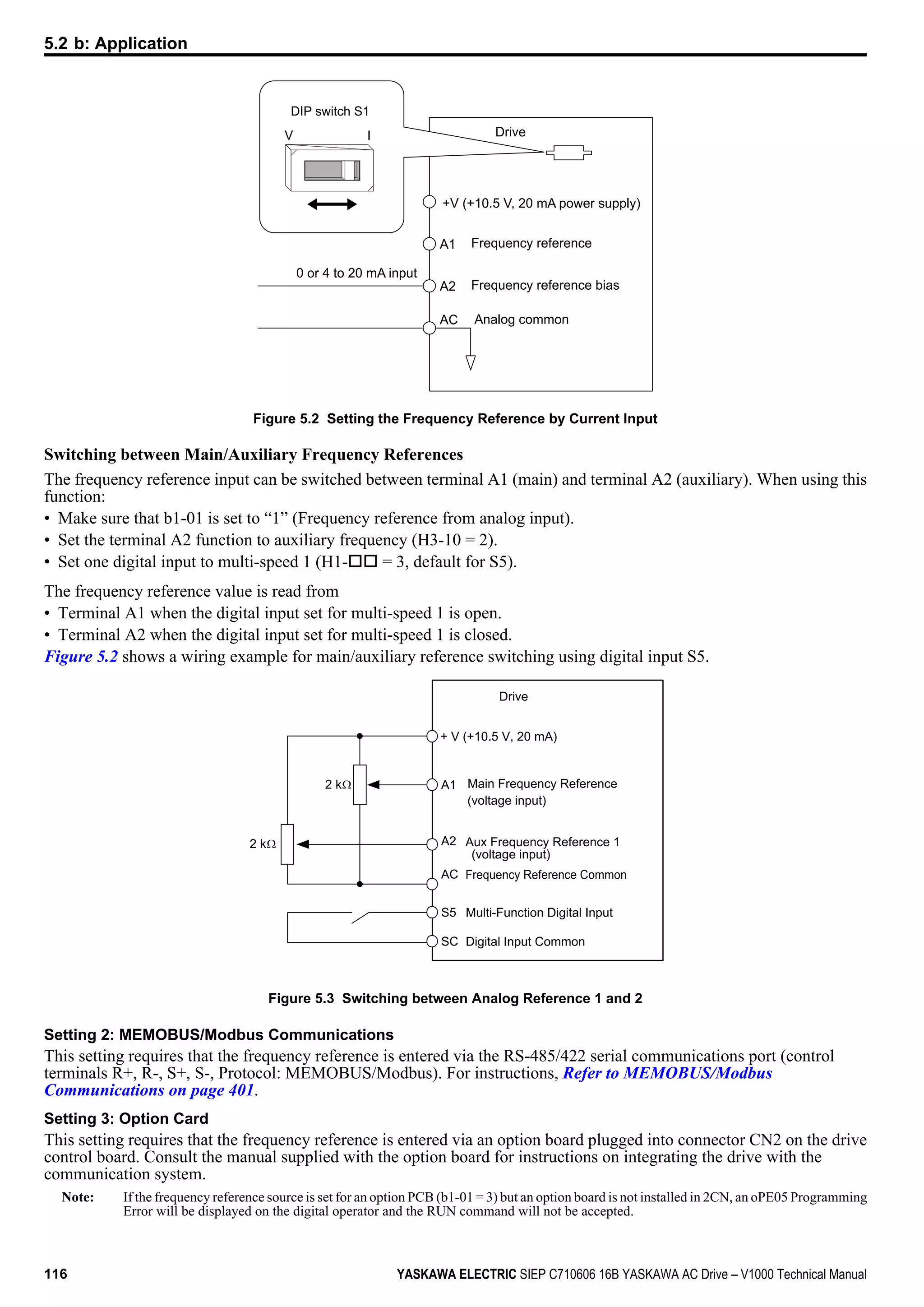 Drive
A1
A2
Frequency reference
Frequency reference bias
AC Analog common
+V (+10.5 V, 20 mA power supply)
0 or 4 to 20 mA input
DIP switch S1
V I
Figure 5.2 Setting the Frequency Reference by Current Input
Switching between Main/Auxiliary Frequency References
The frequency reference input can be switched between terminal A1 (main) and terminal A2 (auxiliary). When using this
function:
• Make sure that b1-01 is set to “1” (Frequency reference from analog input).
• Set the terminal A2 function to auxiliary frequency (H3-10 = 2).
• Set one digital input to multi-speed 1 (H1-oo = 3, default for S5).
The frequency reference value is read from
• Terminal A1 when the digital input set for multi-speed 1 is open.
• Terminal A2 when the digital input set for multi-speed 1 is closed.
Figure 5.2 shows a wiring example for main/auxiliary reference switching using digital input S5.
Figure 5.3 Switching between Analog Reference 1 and 2
Setting 2: MEMOBUS/Modbus Communications
This setting requires that the frequency reference is entered via the RS-485/422 serial communications port (control
terminals R+, R-, S+, S-, Protocol: MEMOBUS/Modbus). For instructions, Refer to MEMOBUS/Modbus
Communications on page 401.
Setting 3: Option Card
This setting requires that the frequency reference is entered via an option board plugged into connector CN2 on the drive
control board. Consult the manual supplied with the option board for instructions on integrating the drive with the
communication system.
Note: If the frequency reference source is set for an option PCB (b1-01 = 3) but an option board is not installed in 2CN, an oPE05 Programming
Error will be displayed on the digital operator and the RUN command will not be accepted.
5.2 b: Application
116 YASKAWA ELECTRIC SIEP C710606 16B YASKAWA AC Drive – V1000 Technical Manual
 