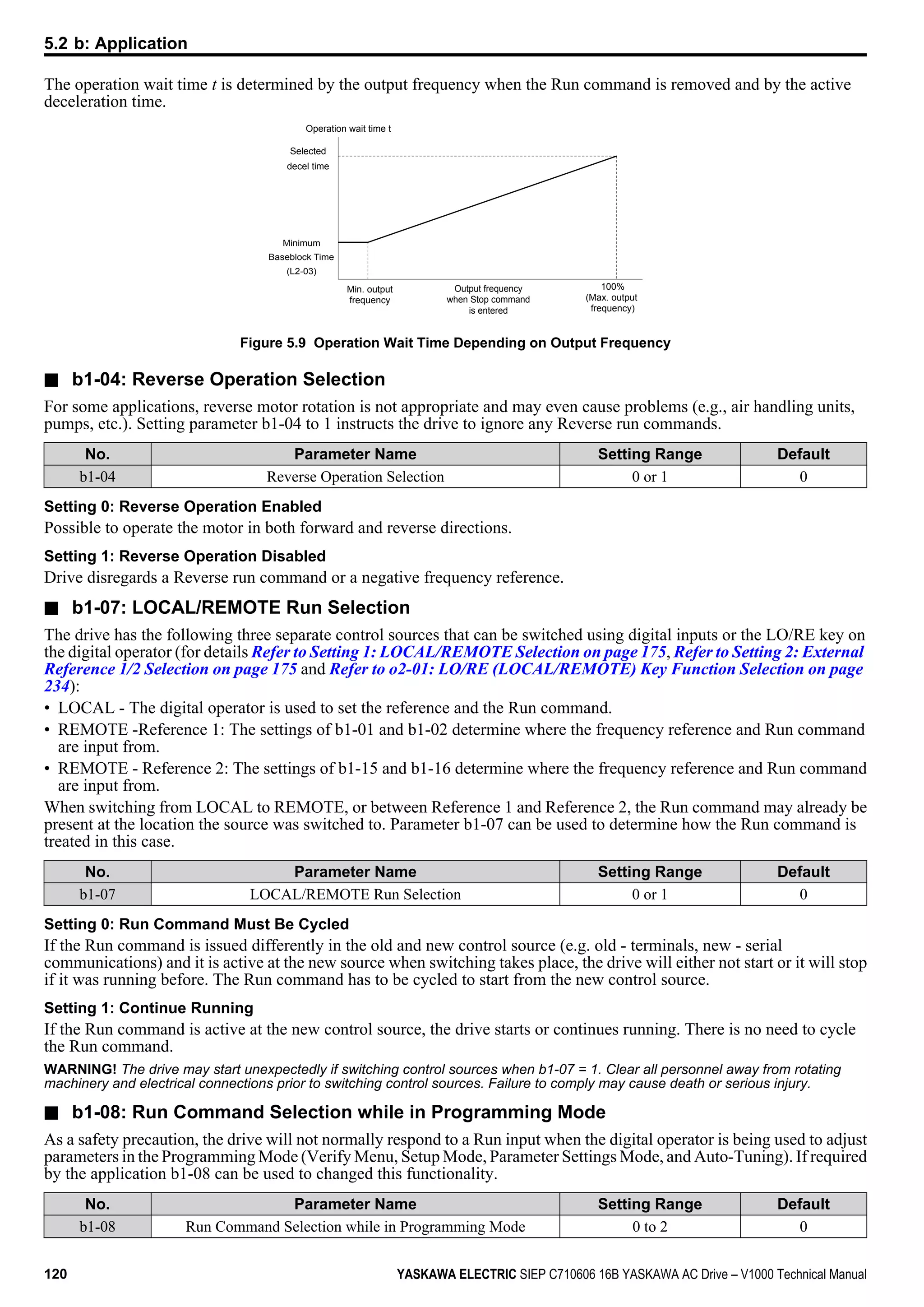 The operation wait time t is determined by the output frequency when the Run command is removed and by the active
deceleration time.
Min. output
frequency
100%
(Max. output
frequency)
Output frequency
when Stop command
is entered
Operation wait time t
Selected
decel time
Minimum
Baseblock Time
(L2-03)
Figure 5.9 Operation Wait Time Depending on Output Frequency
n b1-04: Reverse Operation Selection
For some applications, reverse motor rotation is not appropriate and may even cause problems (e.g., air handling units,
pumps, etc.). Setting parameter b1-04 to 1 instructs the drive to ignore any Reverse run commands.
No. Parameter Name Setting Range Default
b1-04 Reverse Operation Selection 0 or 1 0
Setting 0: Reverse Operation Enabled
Possible to operate the motor in both forward and reverse directions.
Setting 1: Reverse Operation Disabled
Drive disregards a Reverse run command or a negative frequency reference.
n b1-07: LOCAL/REMOTE Run Selection
The drive has the following three separate control sources that can be switched using digital inputs or the LO/RE key on
the digital operator (for details Refer to Setting 1: LOCAL/REMOTE Selection on page 175, Refer to Setting 2: External
Reference 1/2 Selection on page 175 and Refer to o2-01: LO/RE (LOCAL/REMOTE) Key Function Selection on page
234):
• LOCAL - The digital operator is used to set the reference and the Run command.
• REMOTE -Reference 1: The settings of b1-01 and b1-02 determine where the frequency reference and Run command
are input from.
• REMOTE - Reference 2: The settings of b1-15 and b1-16 determine where the frequency reference and Run command
are input from.
When switching from LOCAL to REMOTE, or between Reference 1 and Reference 2, the Run command may already be
present at the location the source was switched to. Parameter b1-07 can be used to determine how the Run command is
treated in this case.
No. Parameter Name Setting Range Default
b1-07 LOCAL/REMOTE Run Selection 0 or 1 0
Setting 0: Run Command Must Be Cycled
If the Run command is issued differently in the old and new control source (e.g. old - terminals, new - serial
communications) and it is active at the new source when switching takes place, the drive will either not start or it will stop
if it was running before. The Run command has to be cycled to start from the new control source.
Setting 1: Continue Running
If the Run command is active at the new control source, the drive starts or continues running. There is no need to cycle
the Run command.
WARNING! The drive may start unexpectedly if switching control sources when b1-07 = 1. Clear all personnel away from rotating
machinery and electrical connections prior to switching control sources. Failure to comply may cause death or serious injury.
n b1-08: Run Command Selection while in Programming Mode
As a safety precaution, the drive will not normally respond to a Run input when the digital operator is being used to adjust
parameters in the Programming Mode (Verify Menu, Setup Mode, Parameter Settings Mode, and Auto-Tuning). If required
by the application b1-08 can be used to changed this functionality.
No. Parameter Name Setting Range Default
b1-08 Run Command Selection while in Programming Mode 0 to 2 0
5.2 b: Application
120 YASKAWA ELECTRIC SIEP C710606 16B YASKAWA AC Drive – V1000 Technical Manual
 